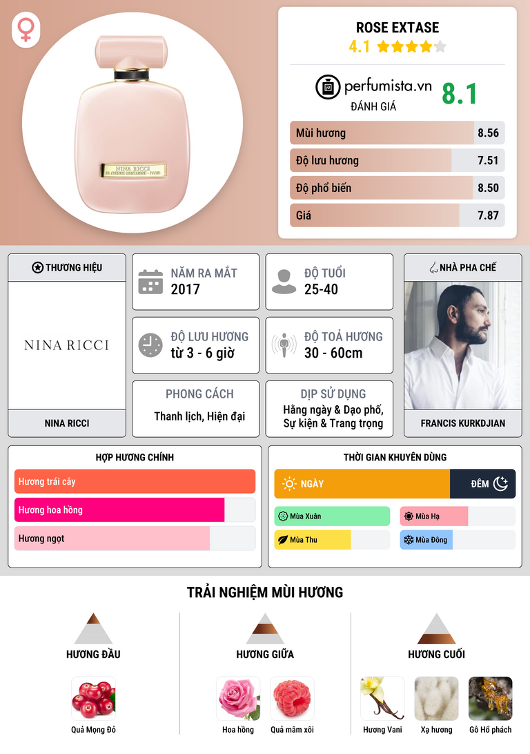 Thông tin chi tiết Rose Extase