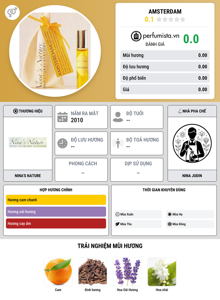 Thông tin chi tiết Amsterdam