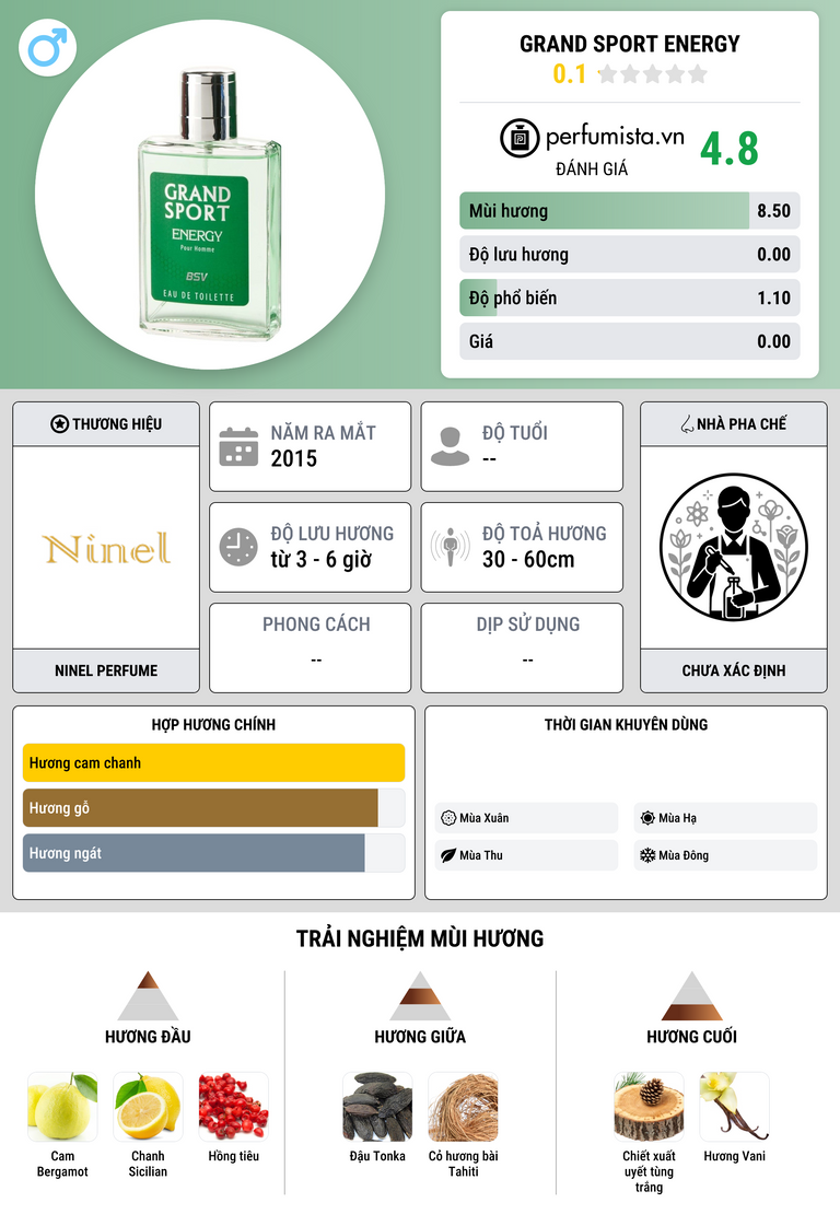 Thông tin chi tiết Grand Sport Energy
