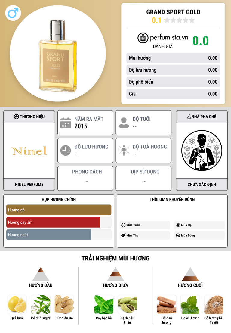 Thông tin chi tiết Grand Sport Gold
