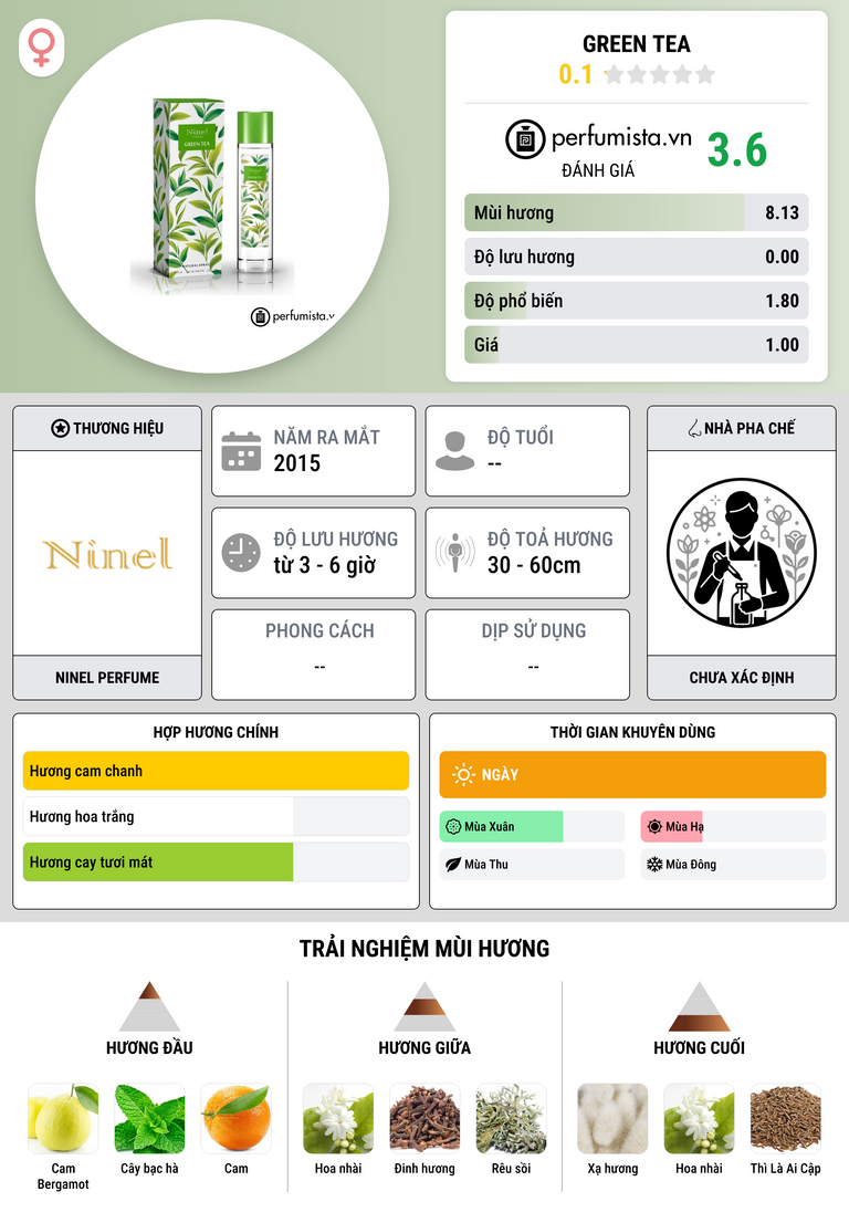 Thông tin chi tiết Green Tea