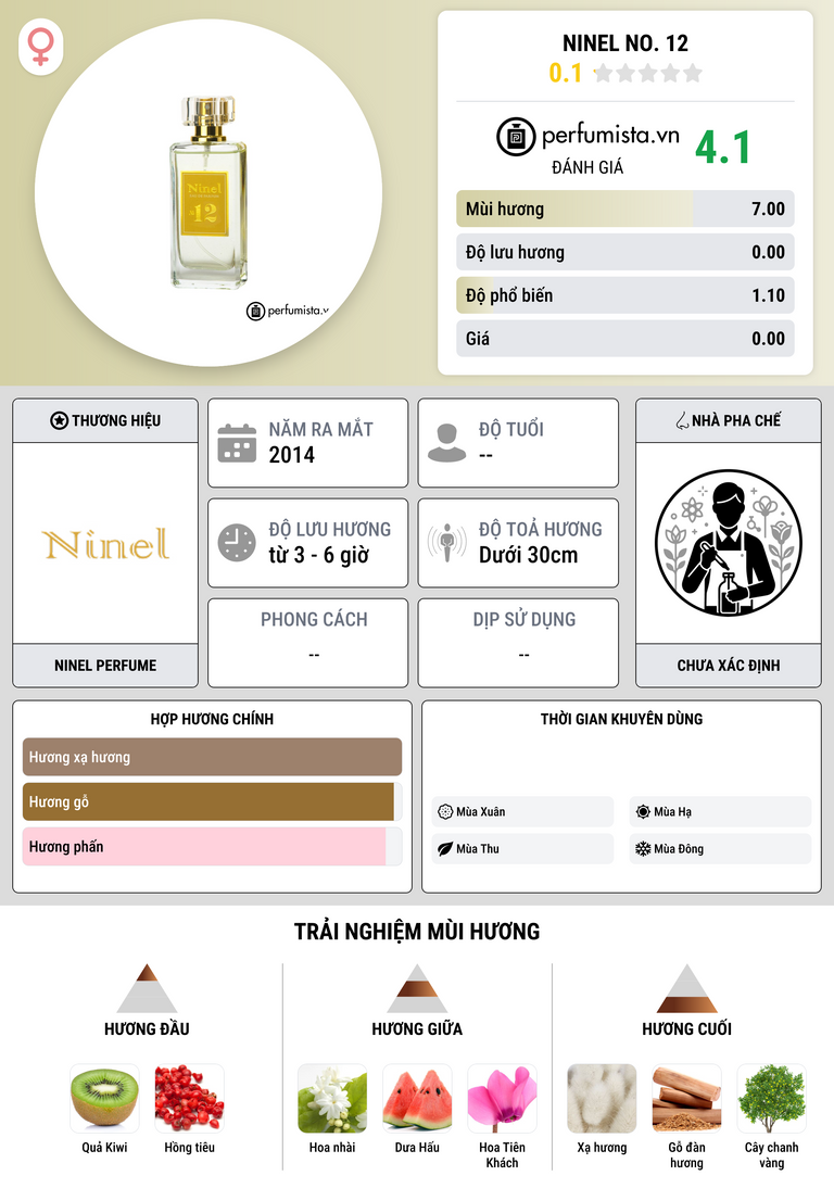 Thông tin chi tiết Ninel No. 12