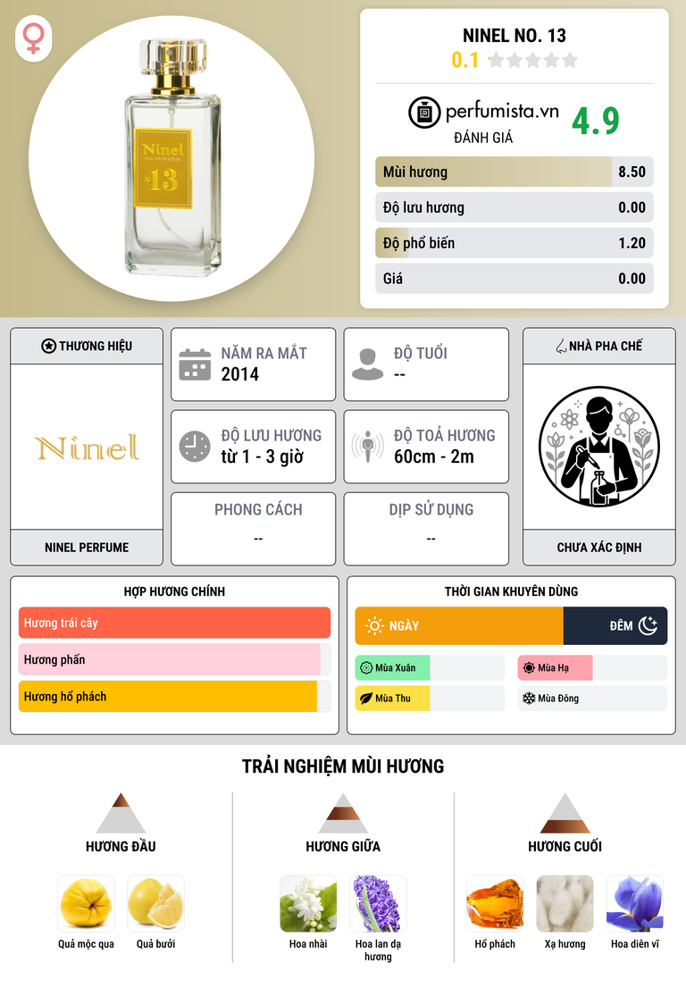 Thông tin chi tiết Ninel No. 13