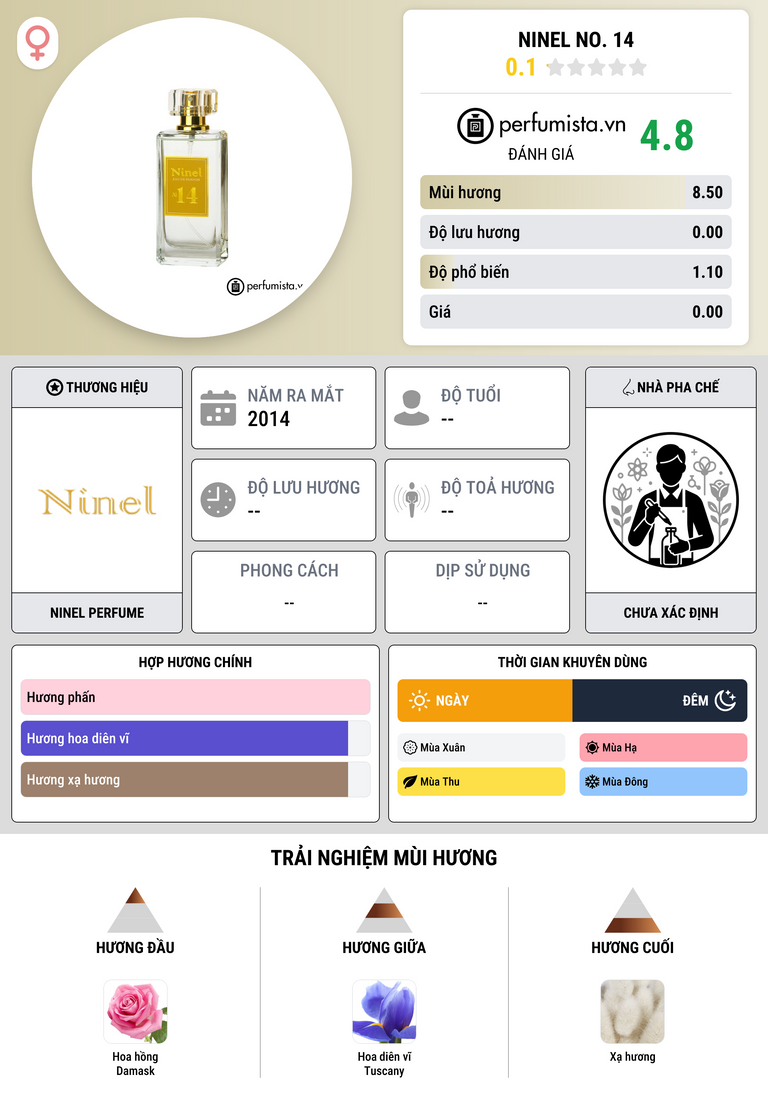 Thông tin chi tiết Ninel No. 14