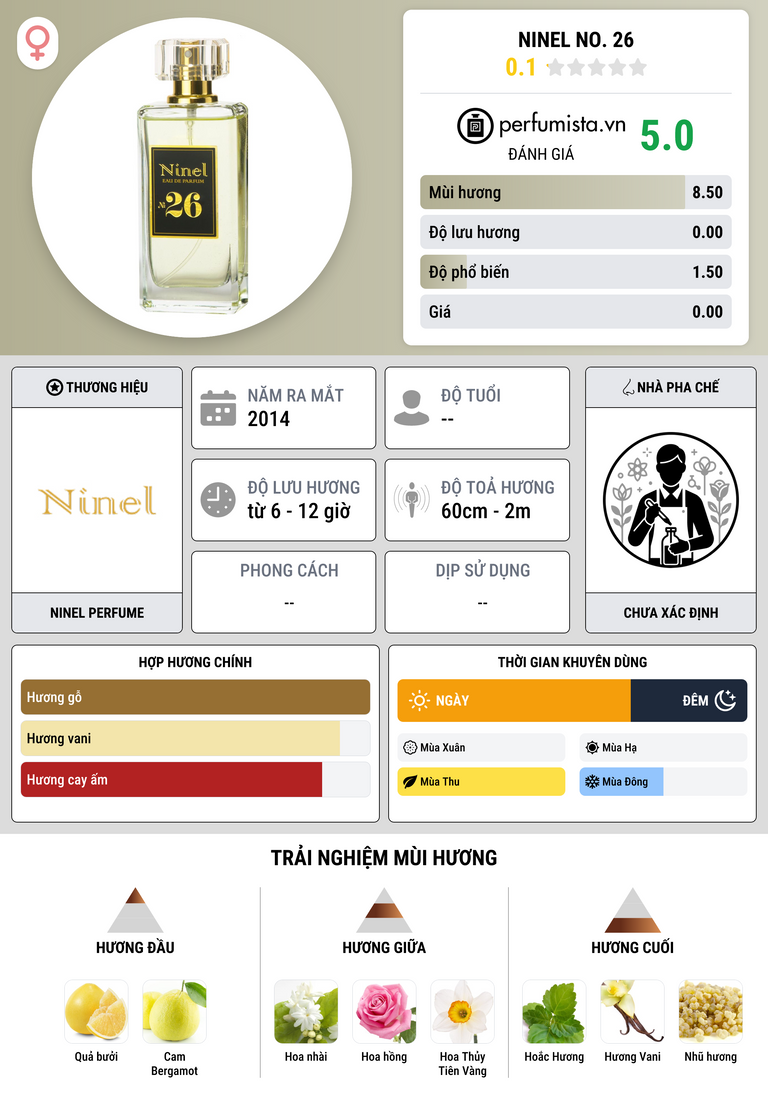 Thông tin chi tiết Ninel No. 26