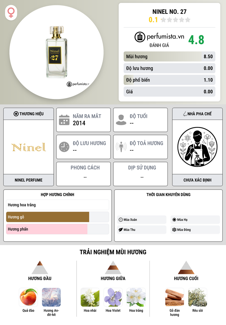 Thông tin chi tiết Ninel No. 27