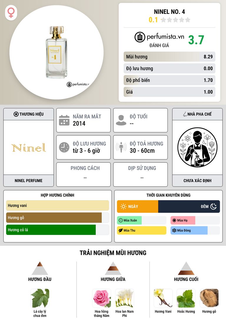 Thông tin chi tiết Ninel No. 4