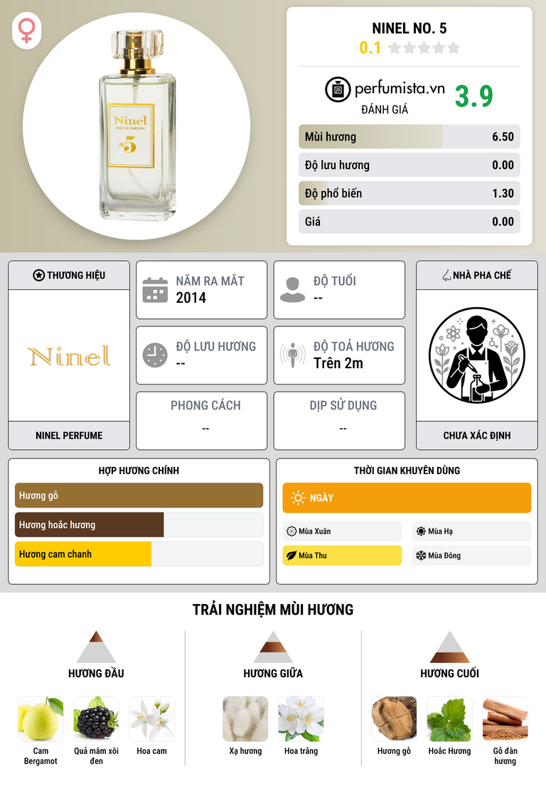 Thông tin chi tiết Ninel No. 5