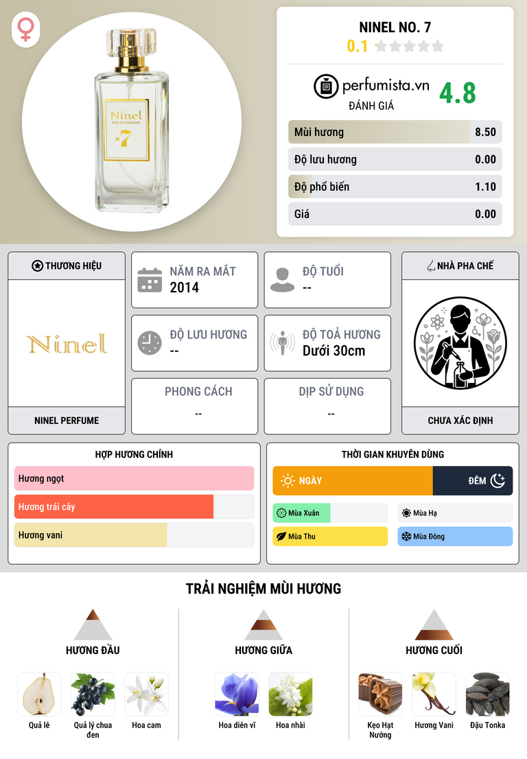 Thông tin chi tiết Ninel No. 7