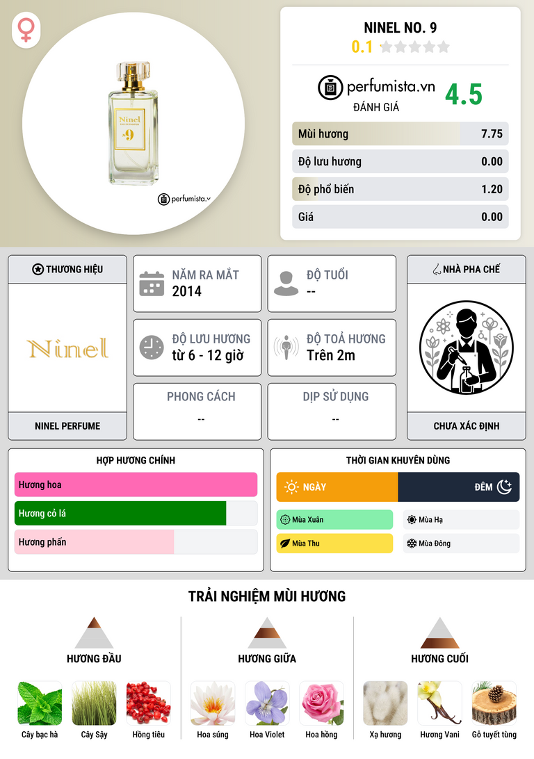 Thông tin chi tiết Ninel No. 9