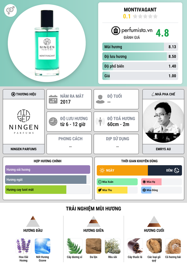 Thông tin chi tiết Montivagant
