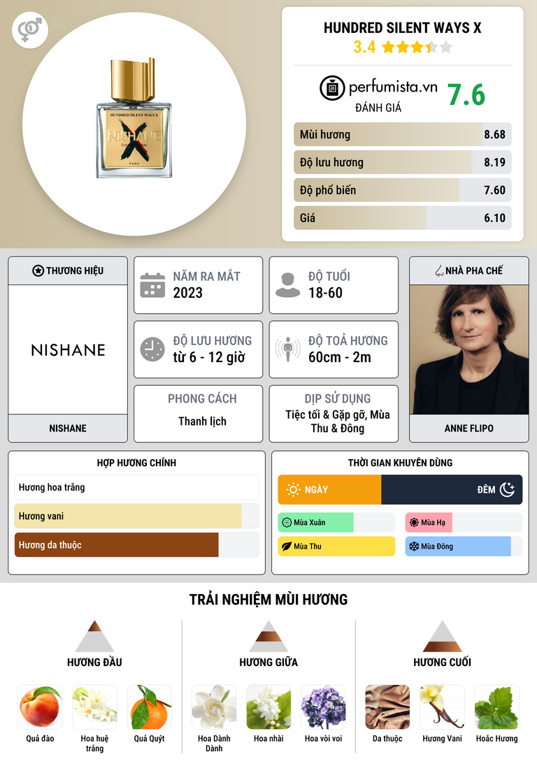 Thông tin chi tiết Hundred Silent Ways X