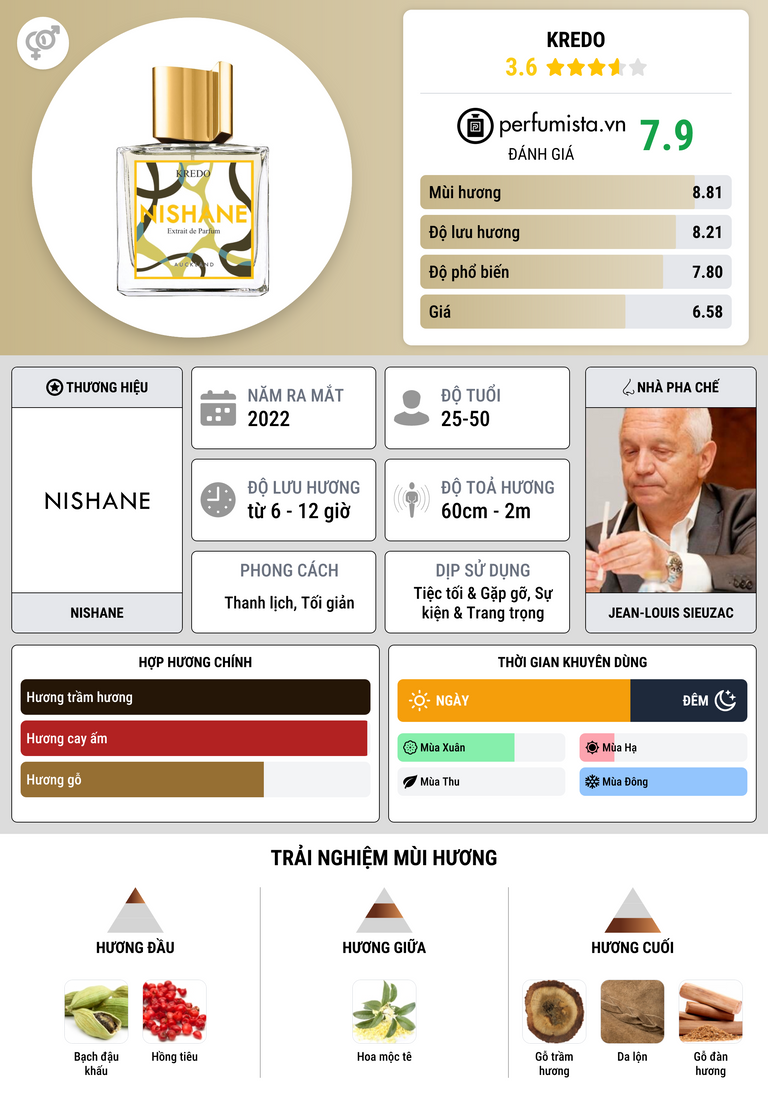 Thông tin chi tiết Kredo