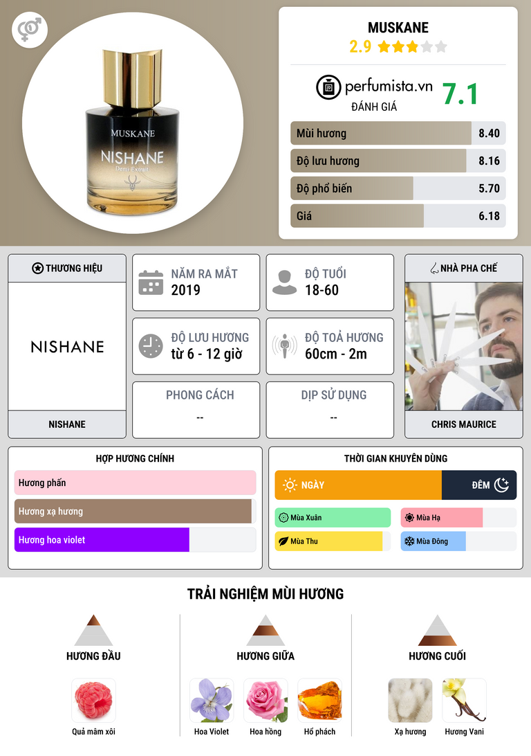 Thông tin chi tiết Muskane