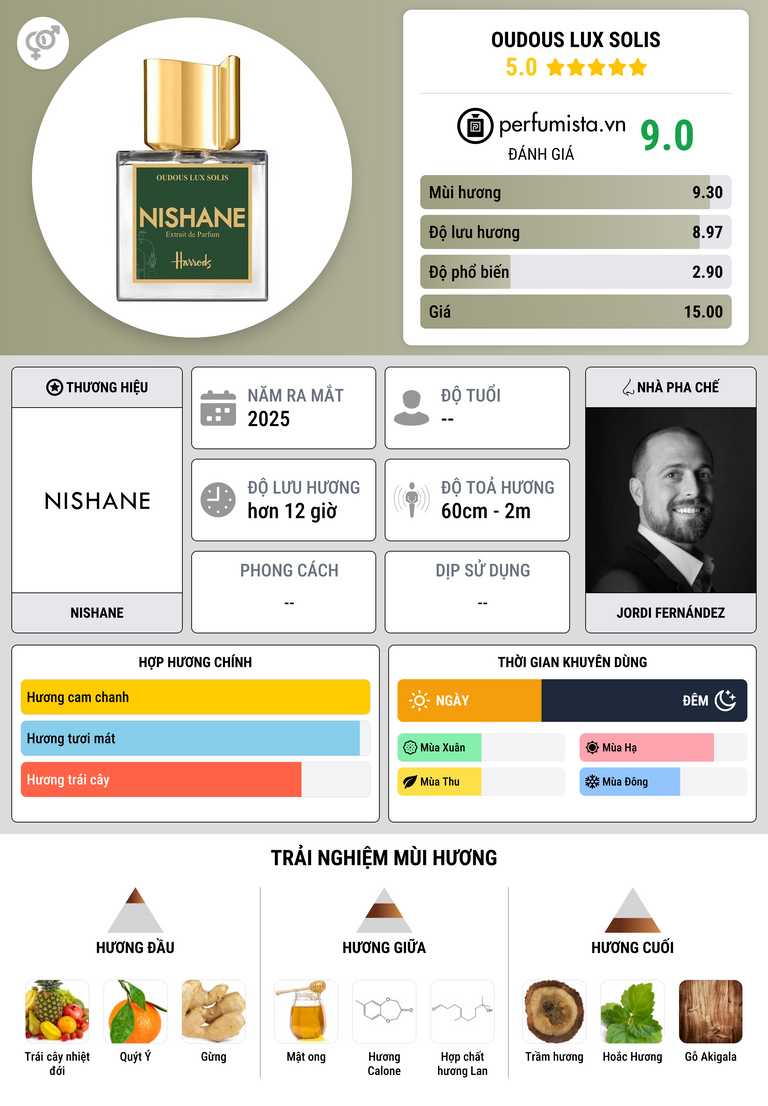 Thông tin chi tiết Oudous Lux Solis
