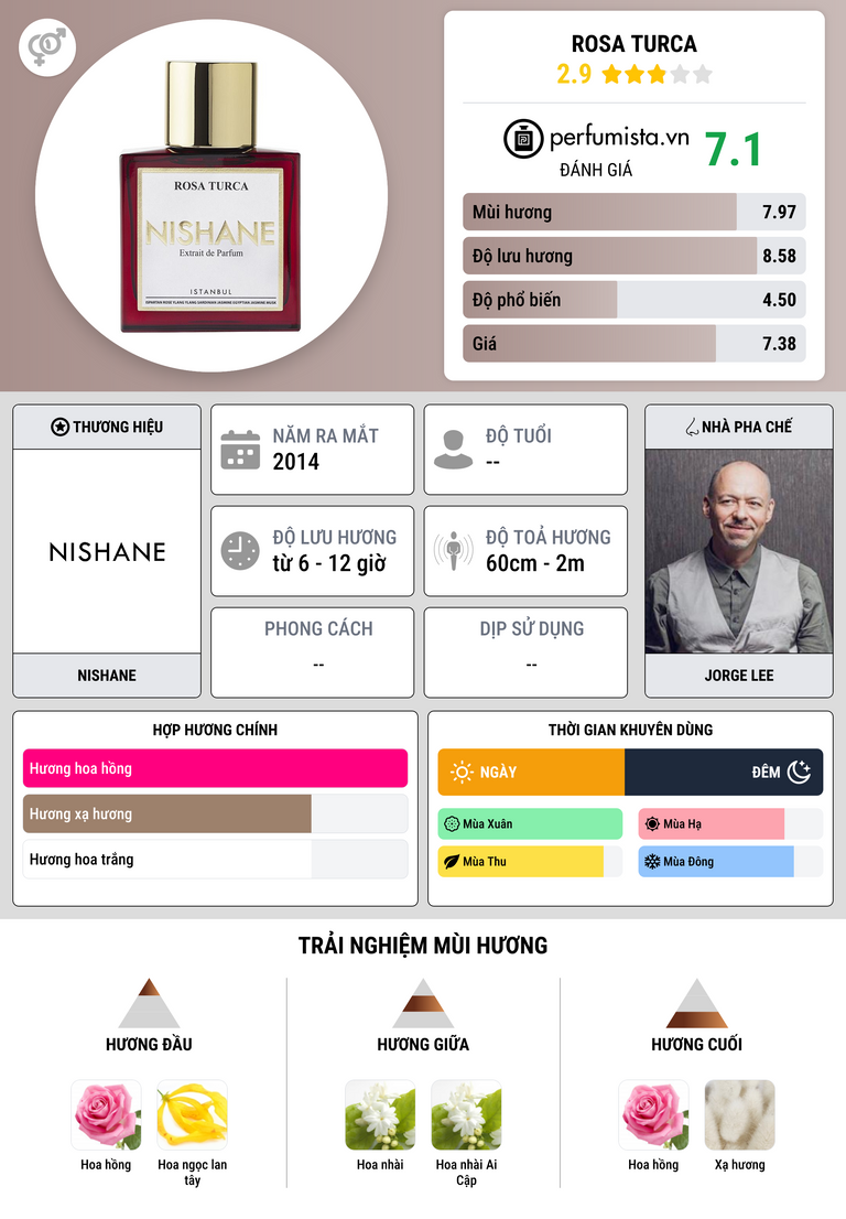 Thông tin chi tiết Rosa Turca