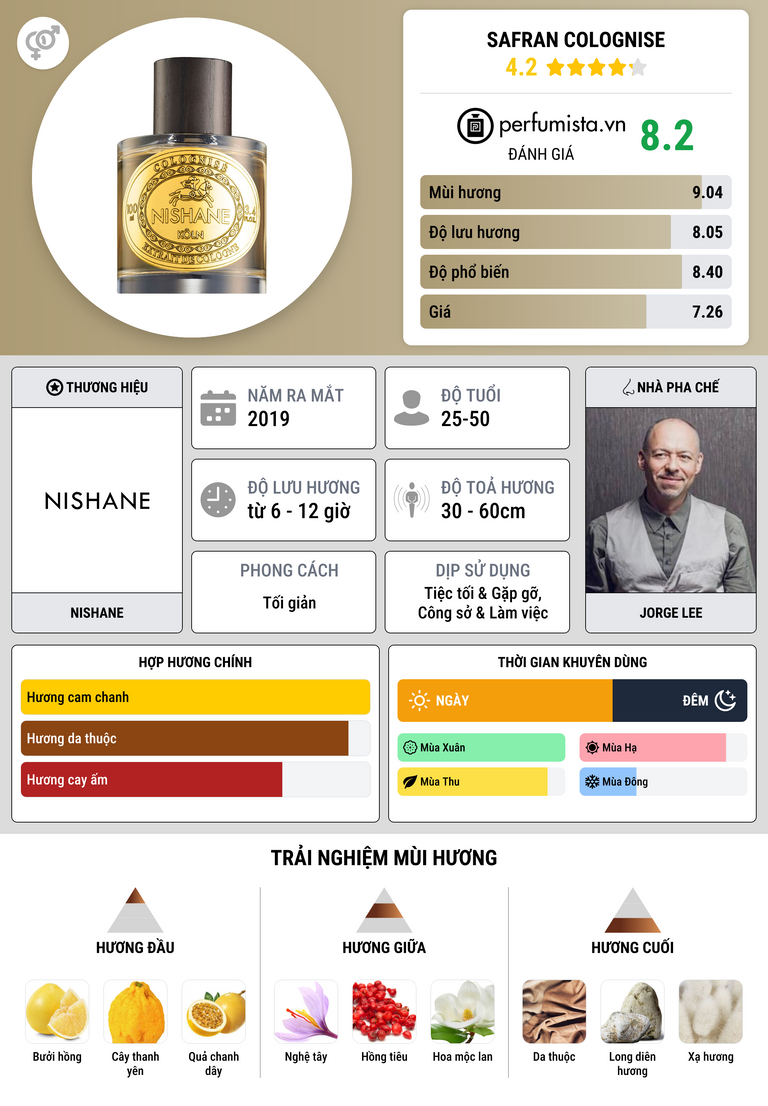 Thông tin chi tiết Safran Colognise