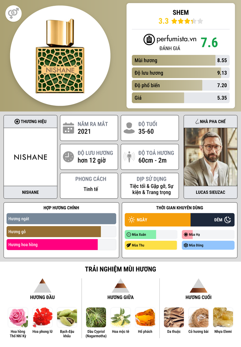 Thông tin chi tiết Shem