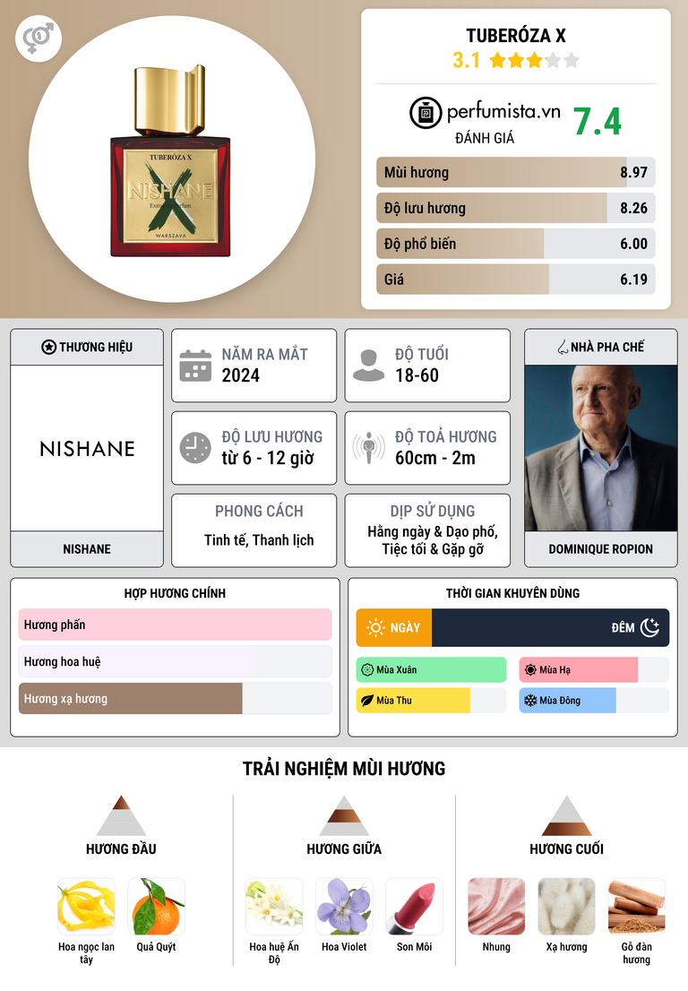 Thông tin chi tiết Tuberóza X