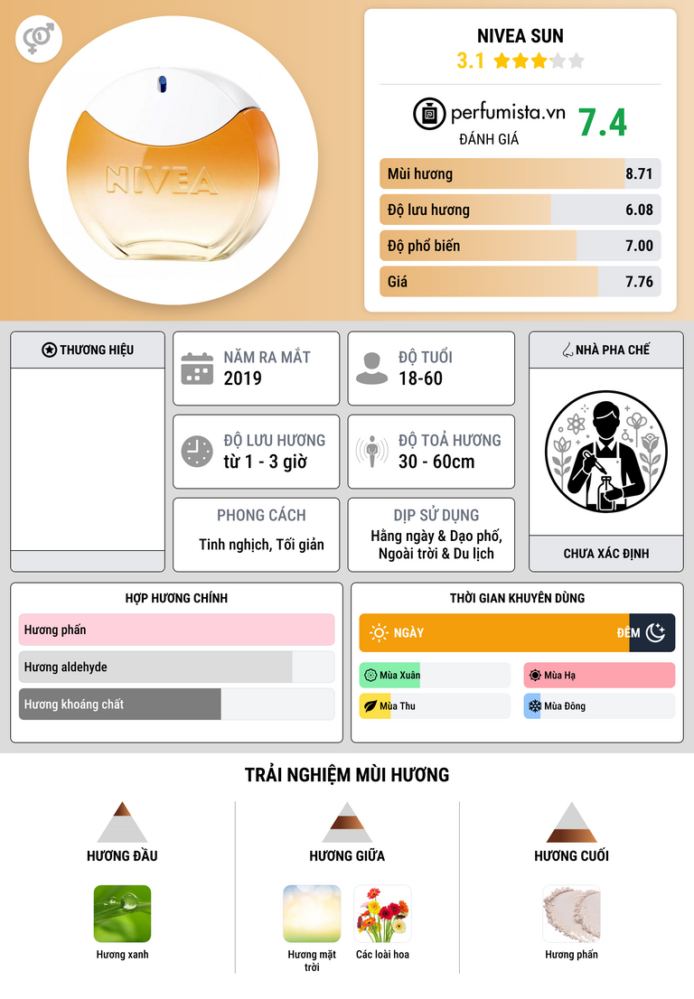 Thông tin chi tiết Nivea Sun