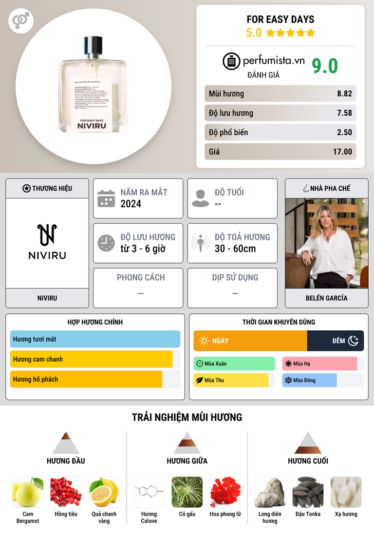 Thông tin chi tiết For Easy Days