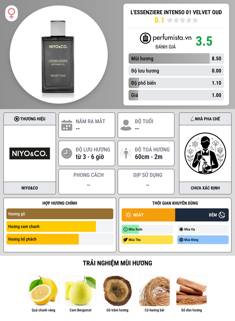Thông tin chi tiết L'essenziere intenso 01 Velvet Oud