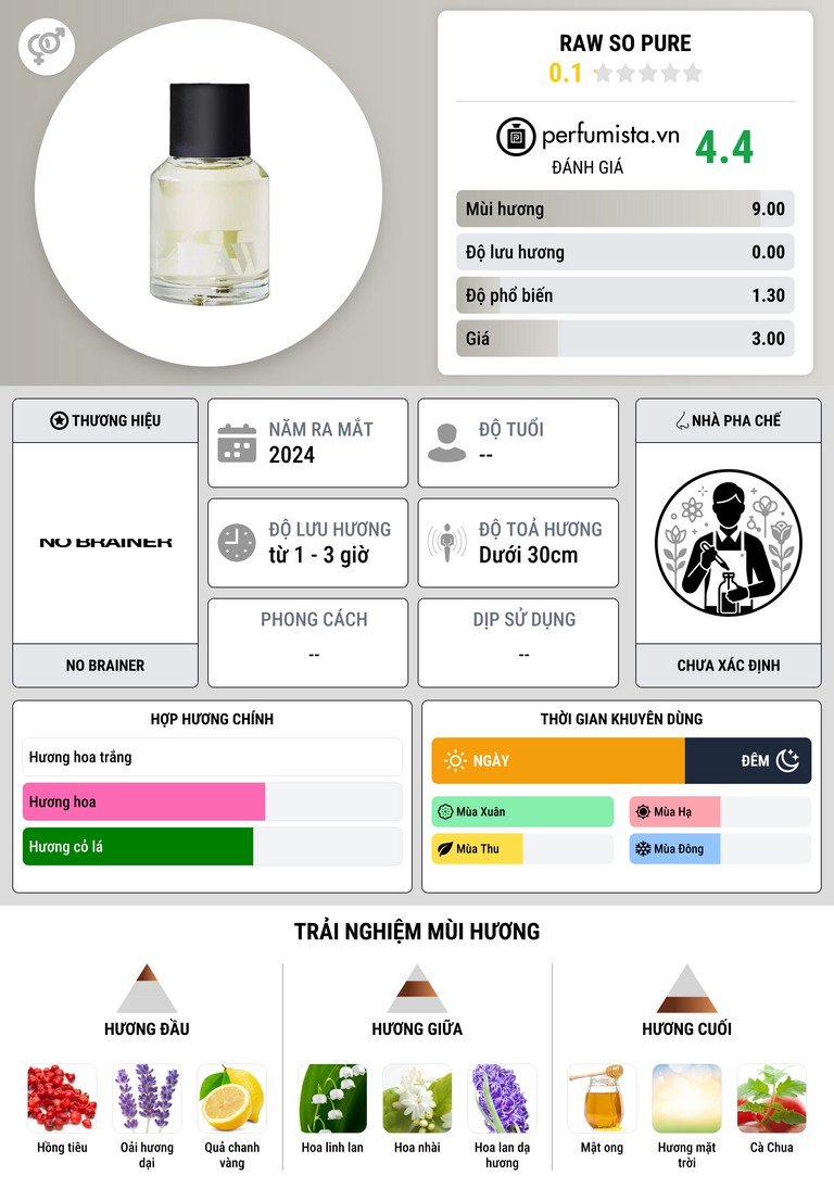 Thông tin chi tiết Raw So Pure