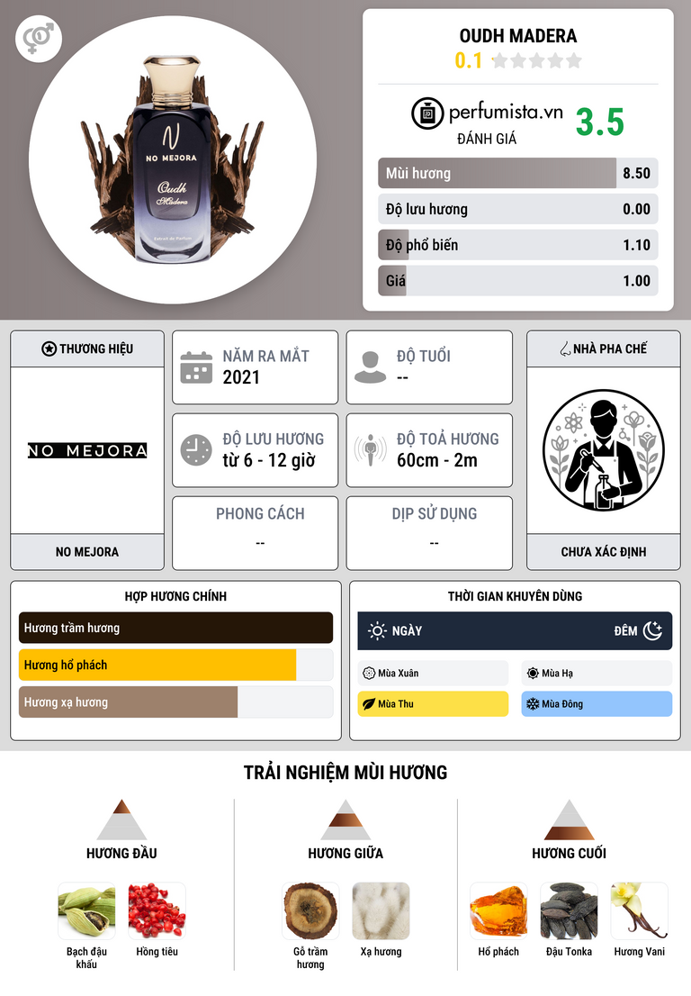 Thông tin chi tiết Oudh Madera