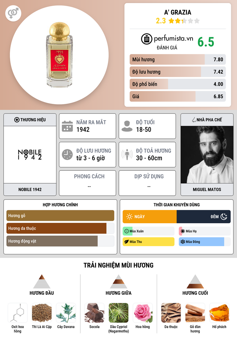 Thông tin chi tiết A' Grazia