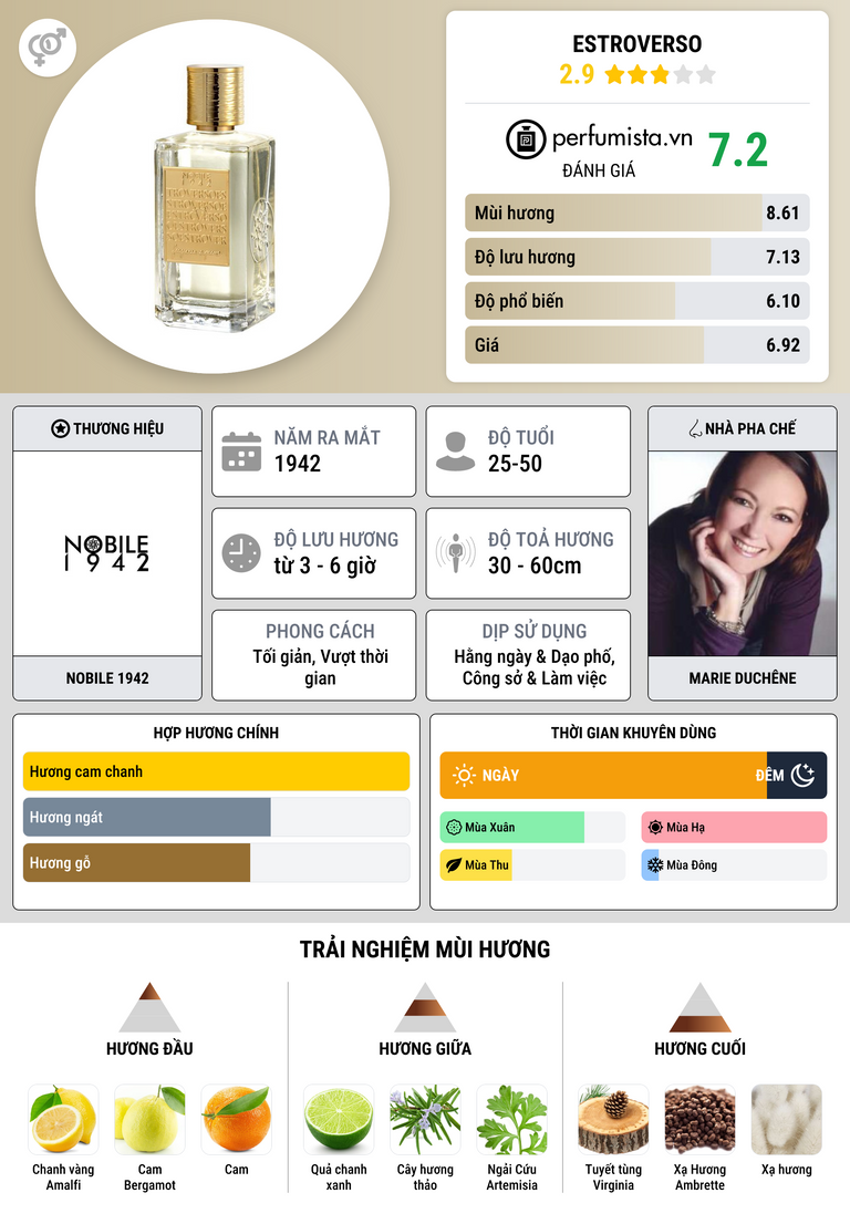 Thông tin chi tiết Estroverso