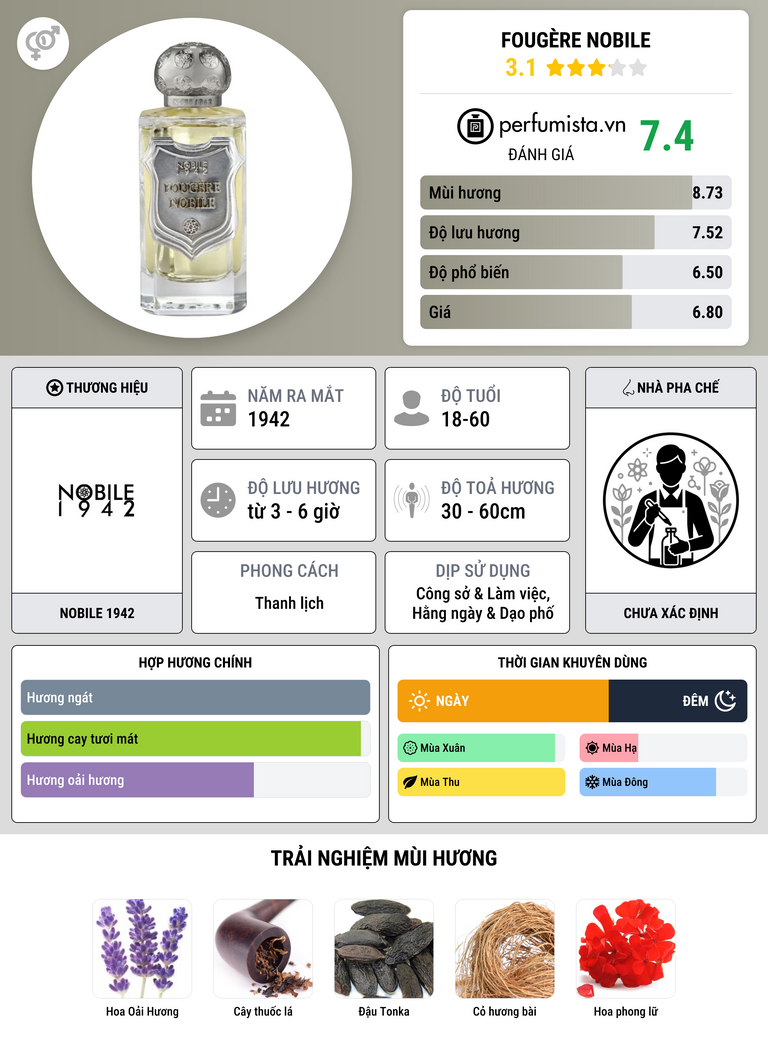 Thông tin chi tiết Fougère Nobile