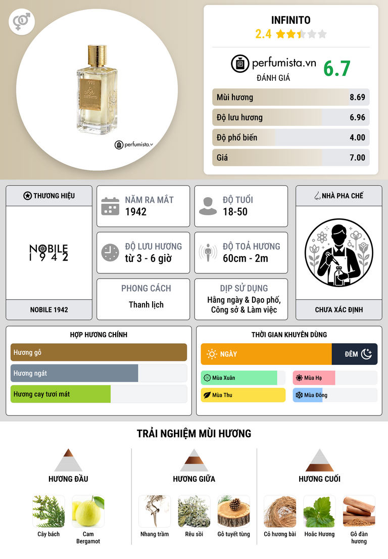 Thông tin chi tiết Infinito