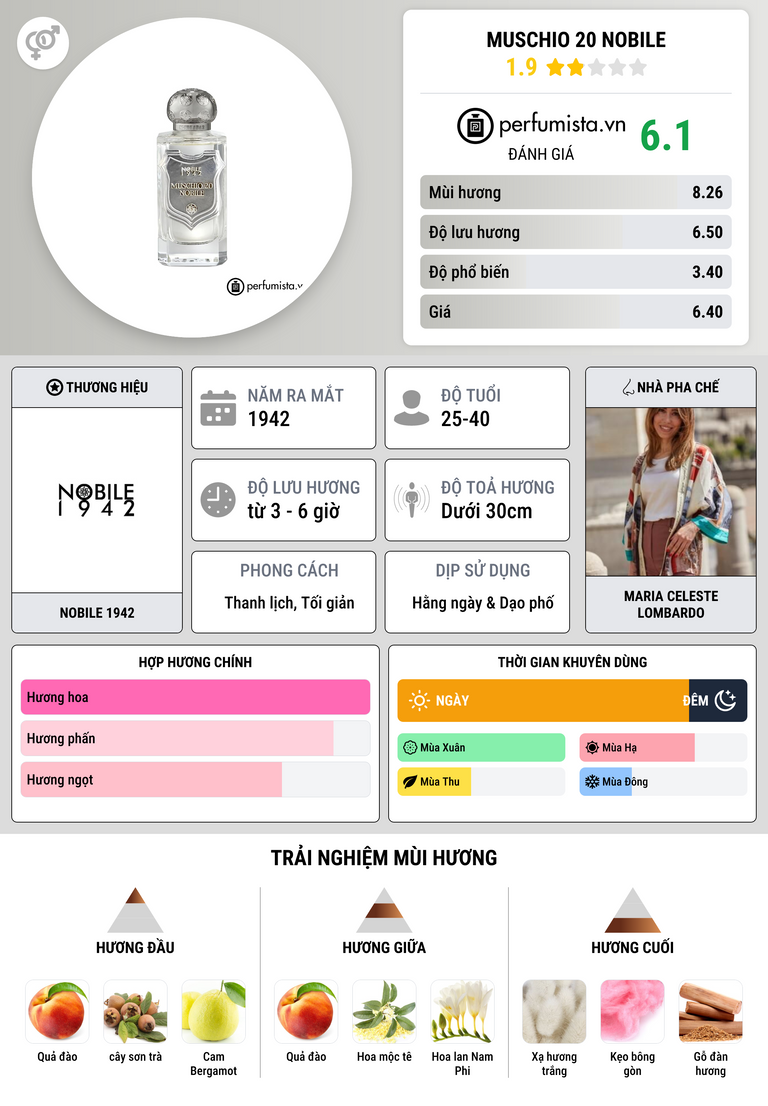 Thông tin chi tiết Muschio 20 Nobile