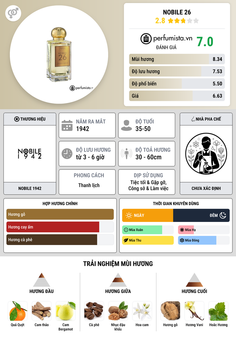 Thông tin chi tiết Nobile 26