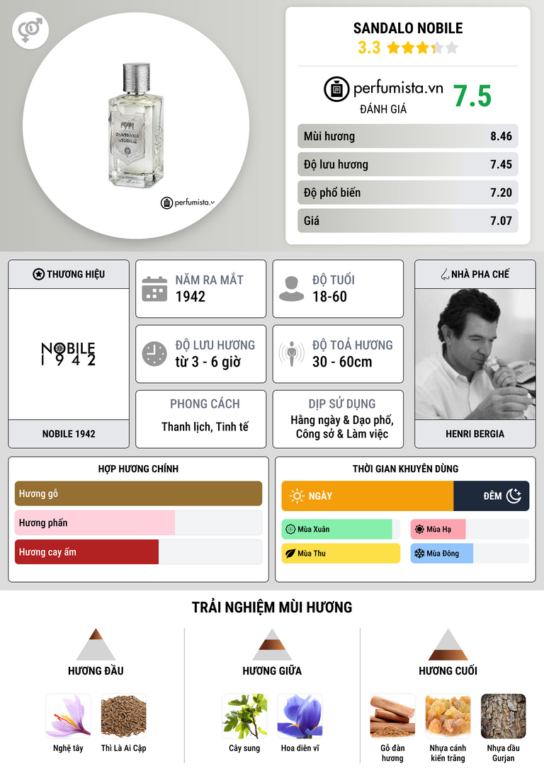 Thông tin chi tiết Sandalo Nobile