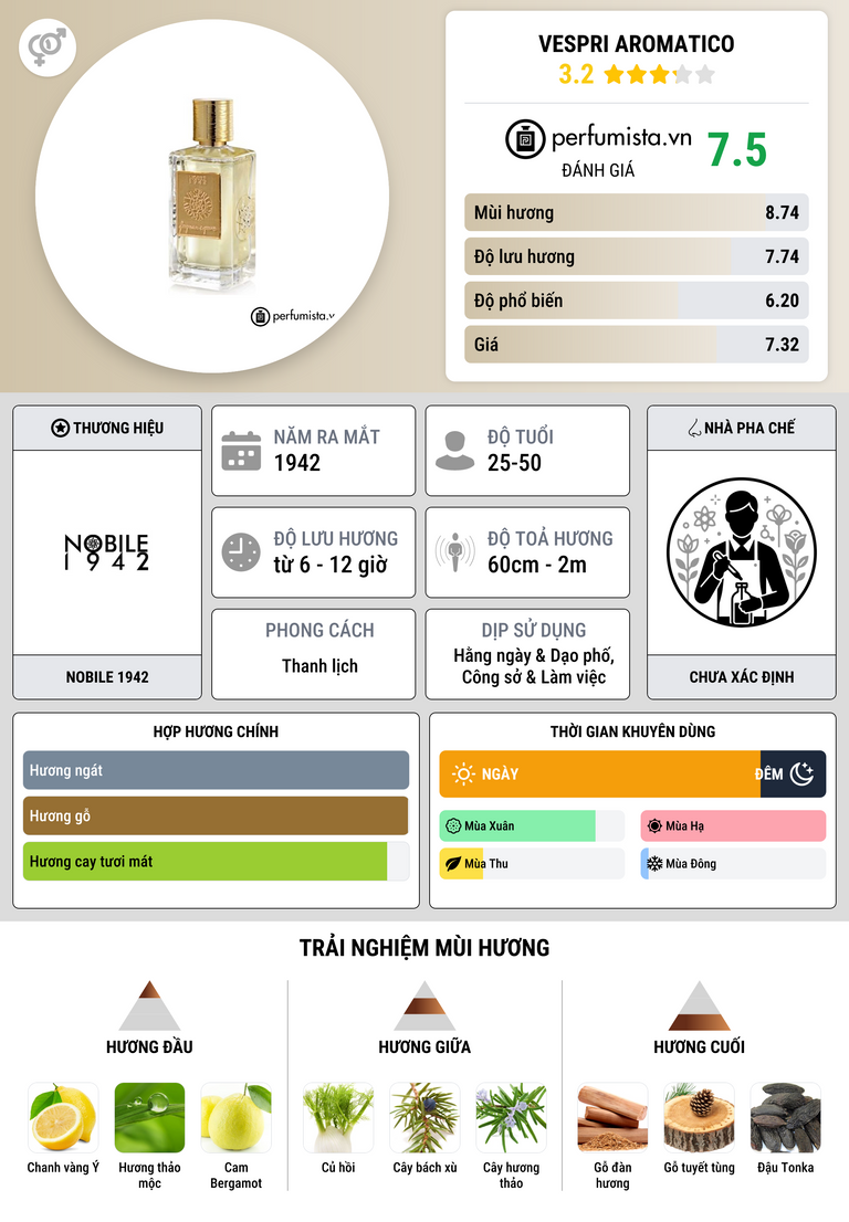 Thông tin chi tiết Vespri Aromatico