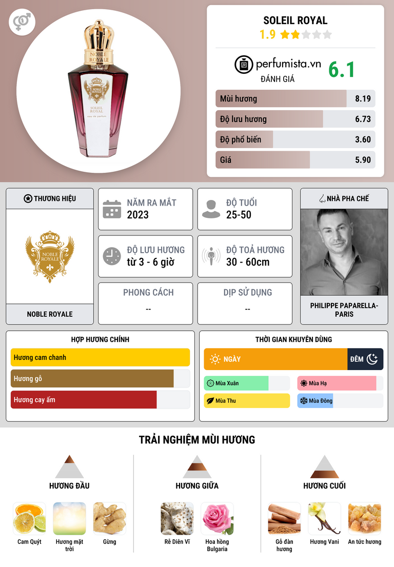 Thông tin chi tiết Soleil Royal