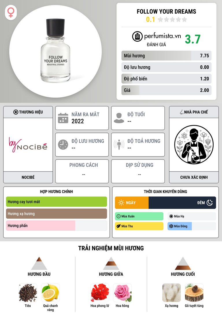 Thông tin chi tiết Follow Your Dreams