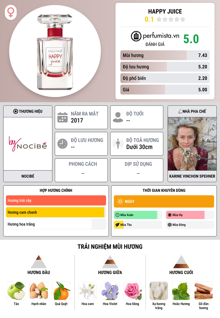 Thông tin chi tiết Happy Juice