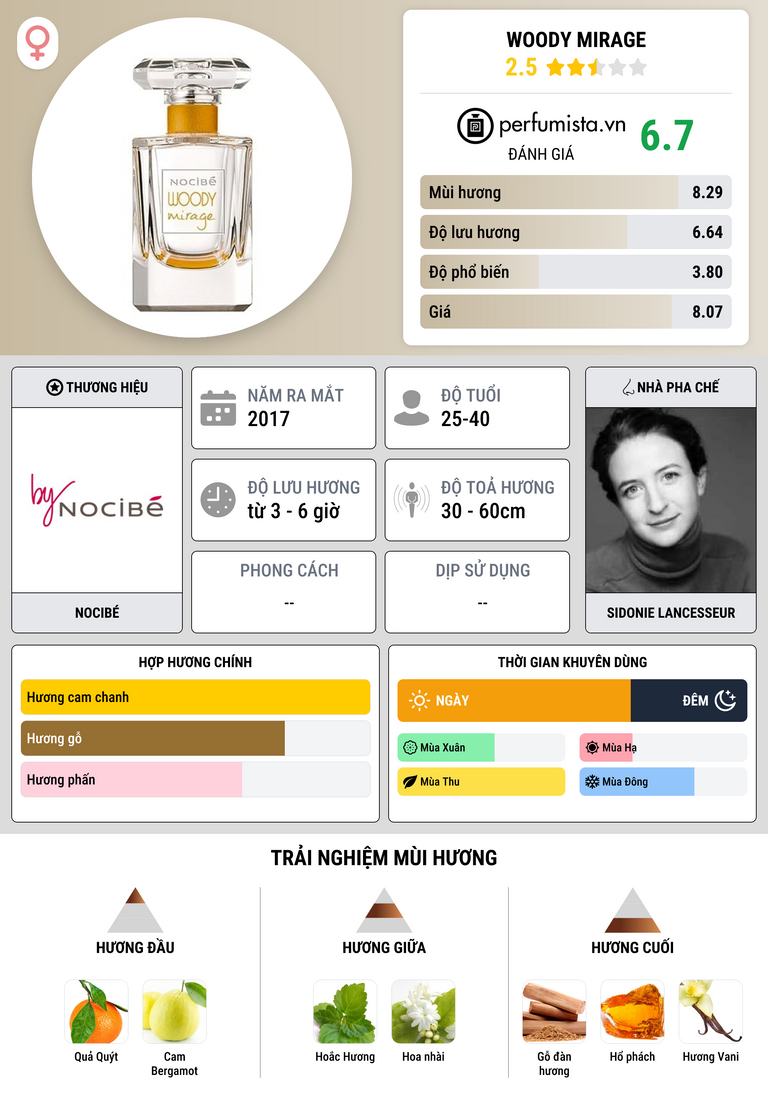 Thông tin chi tiết Woody Mirage