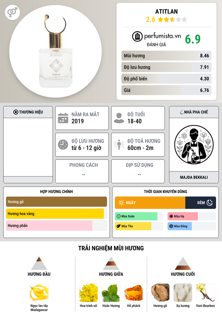 Thông tin chi tiết Atitlan