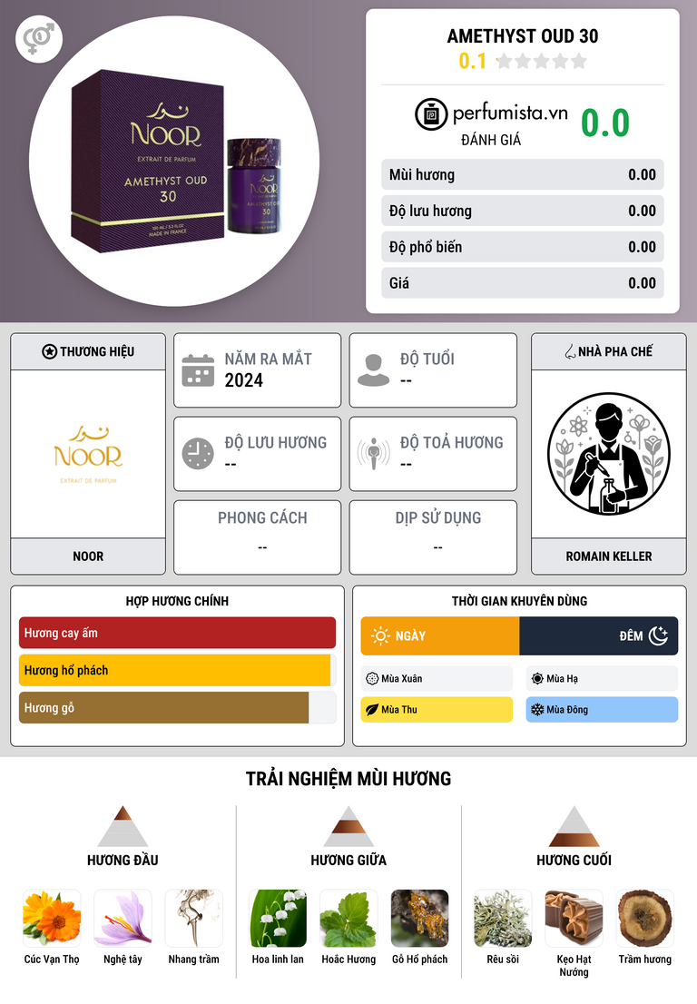 Thông tin chi tiết Amethyst Oud 30