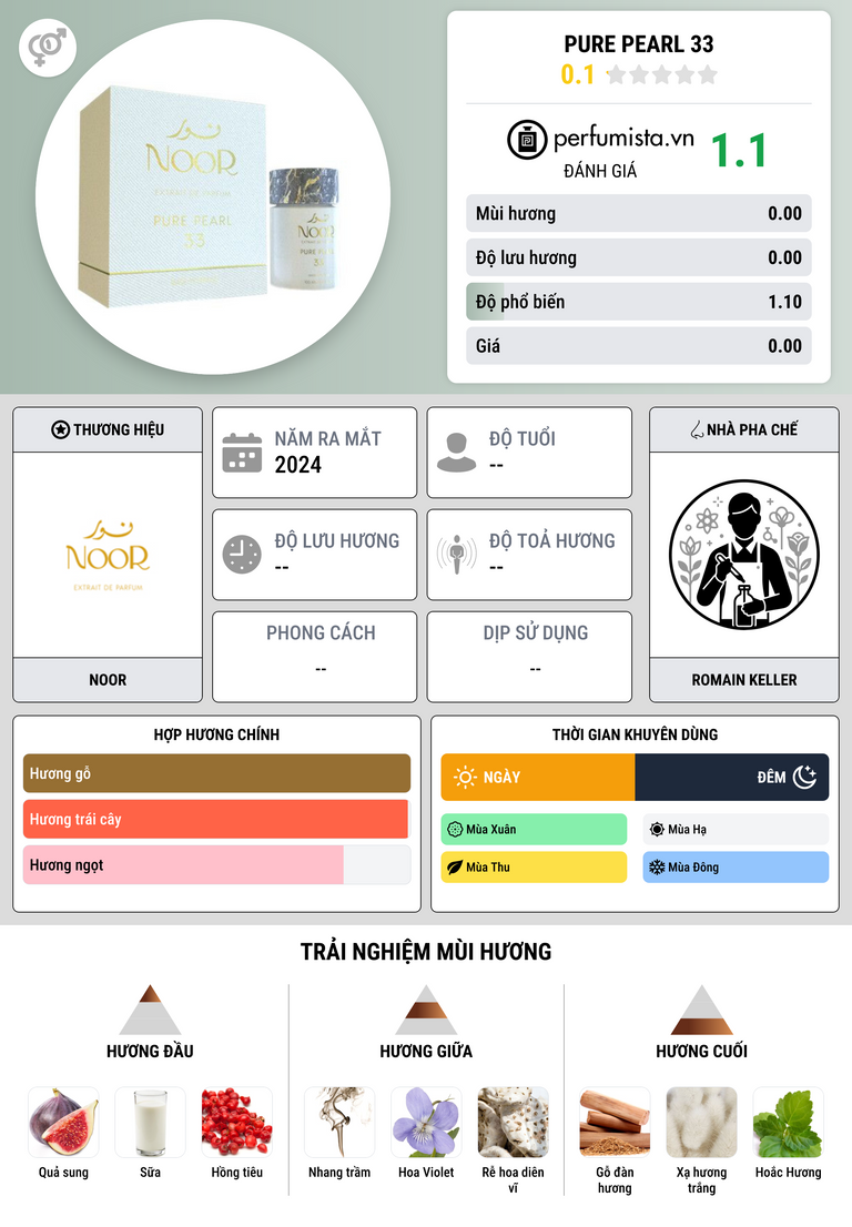 Thông tin chi tiết Pure Pearl 33