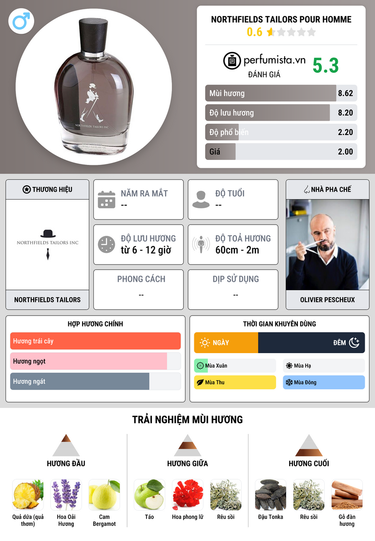 Thông tin chi tiết Northfields Tailors Pour Homme