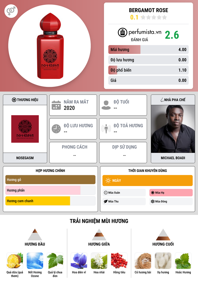 Thông tin chi tiết Bergamot Rose