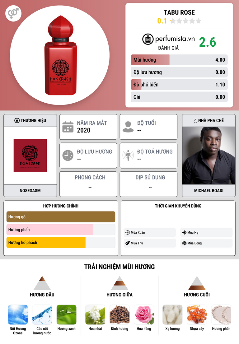 Thông tin chi tiết Tabu Rose