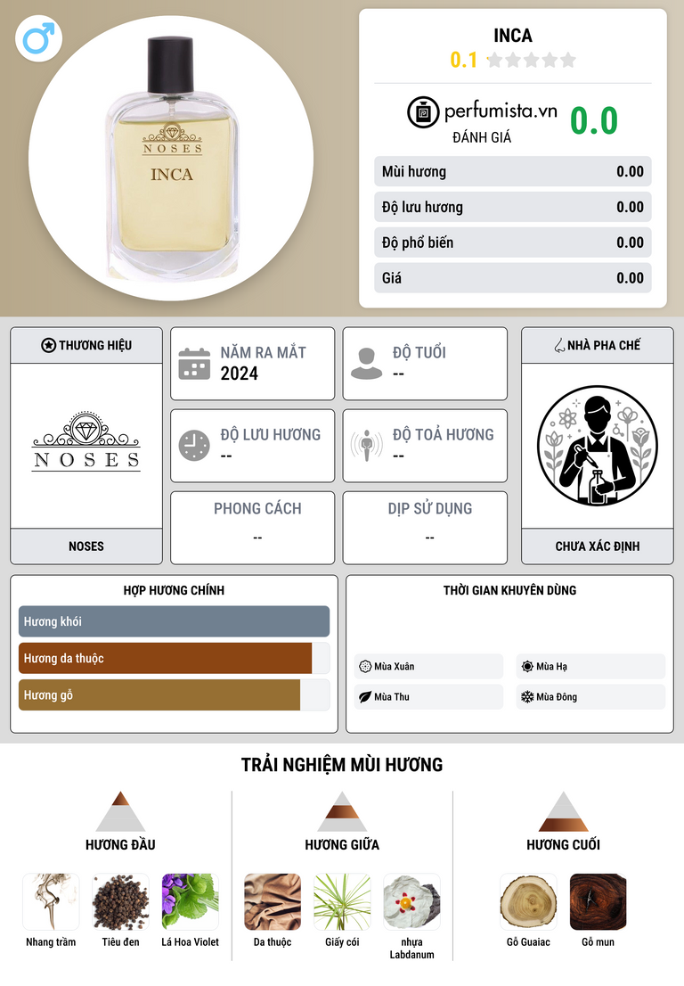 Thông tin chi tiết Inca