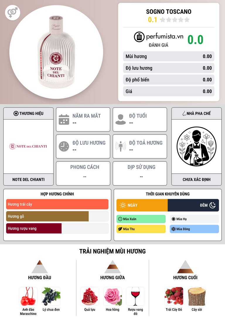 Thông tin chi tiết Sogno Toscano