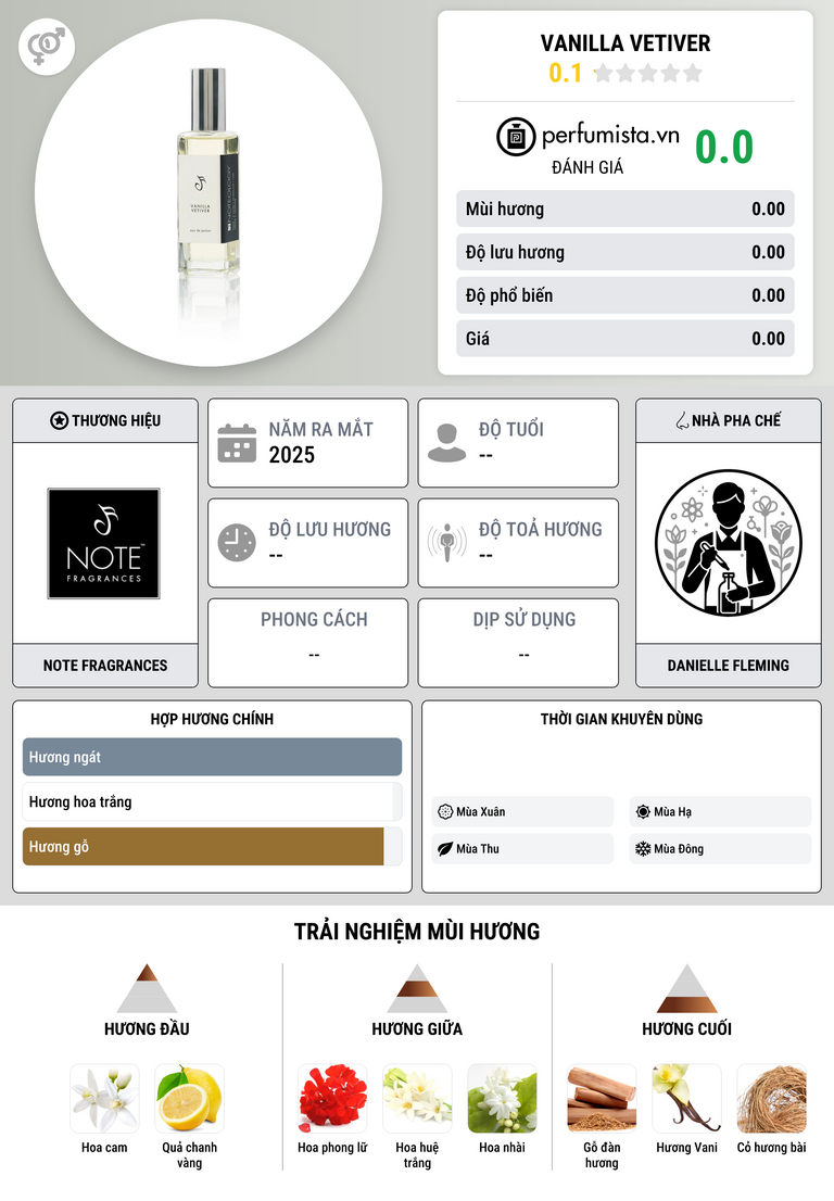 Thông tin chi tiết Vanilla Vetiver