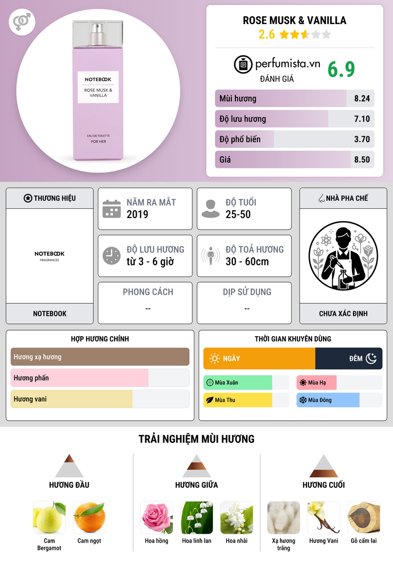 Thông tin chi tiết Rose Musk & Vanilla
